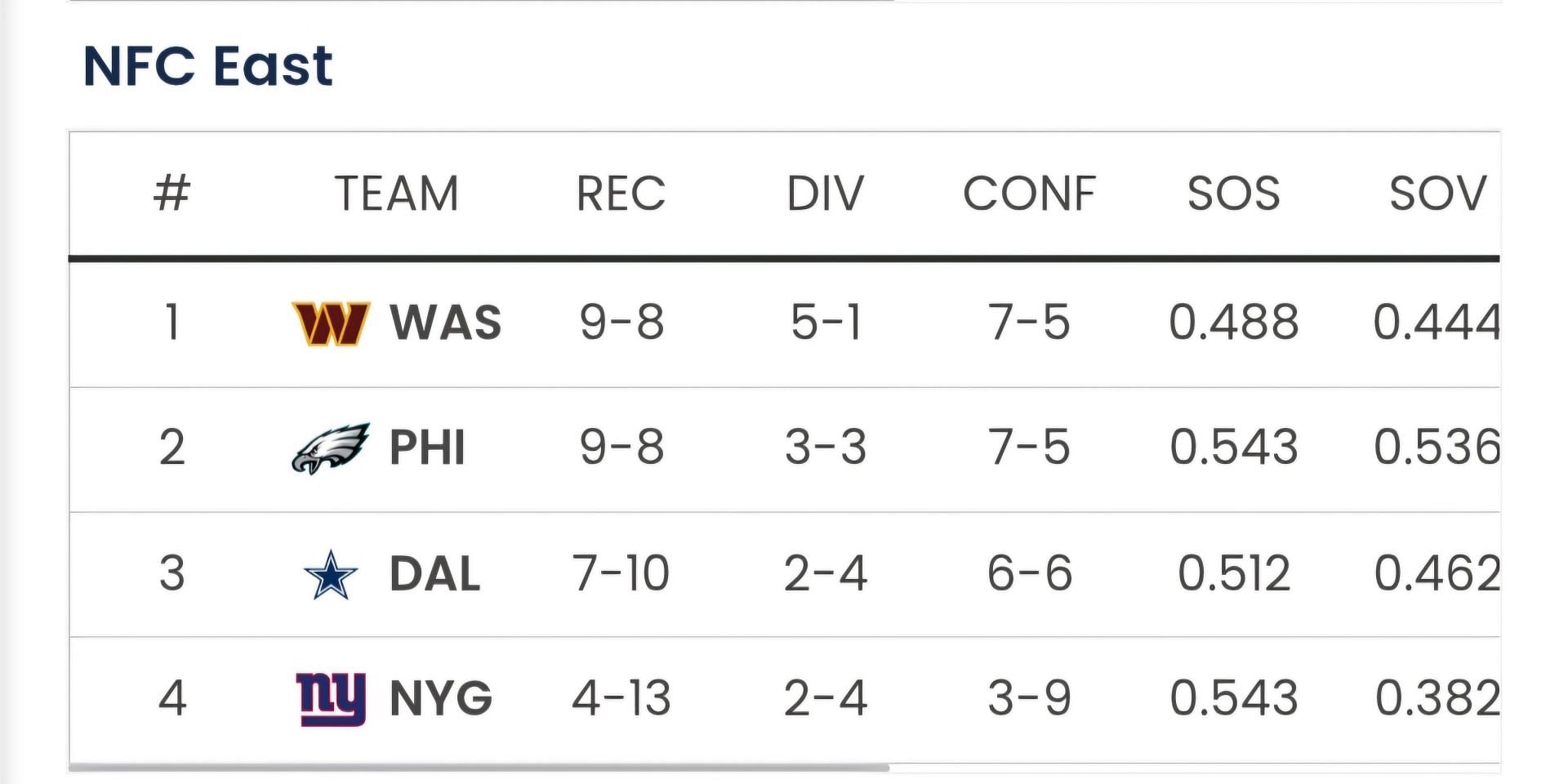 Sportkeeda's Playoff Predictor